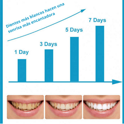 LAPIZ DENTAL™ BLANQUEAMIENTO PROGRESIVO